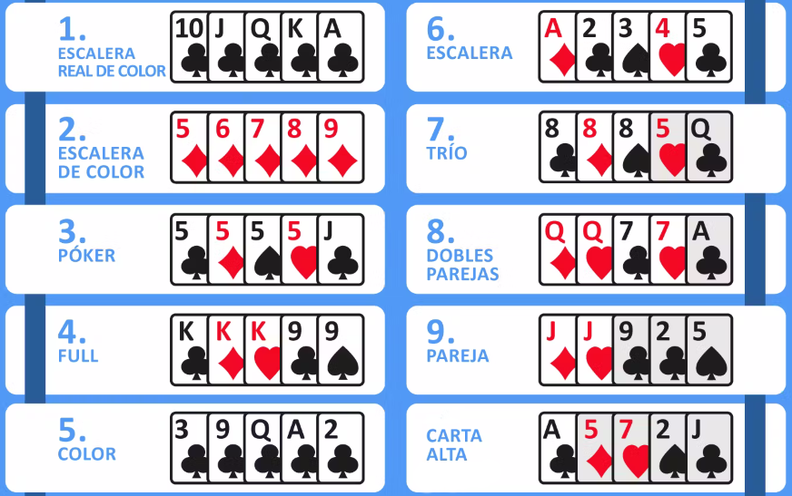 Las combinaciones ganadoras de cartas en Casino Holdem online